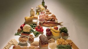 Piramida żywieniowa ułożona z produktów, które sama zawiera.