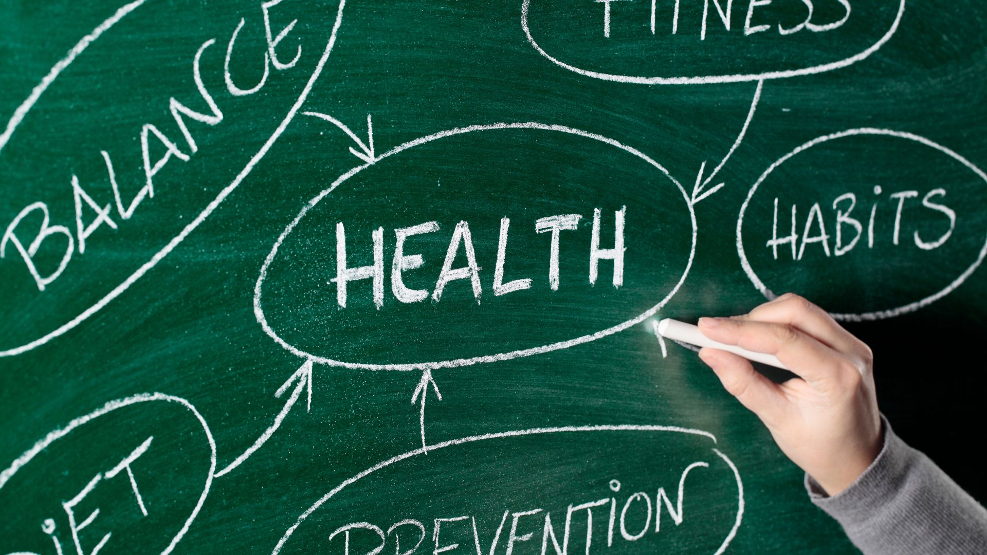 Profilaktyka zdrowotna została opisana kredą na szkolnej tablicy za pomocą głównych czynników wpływających na zdrowie.
